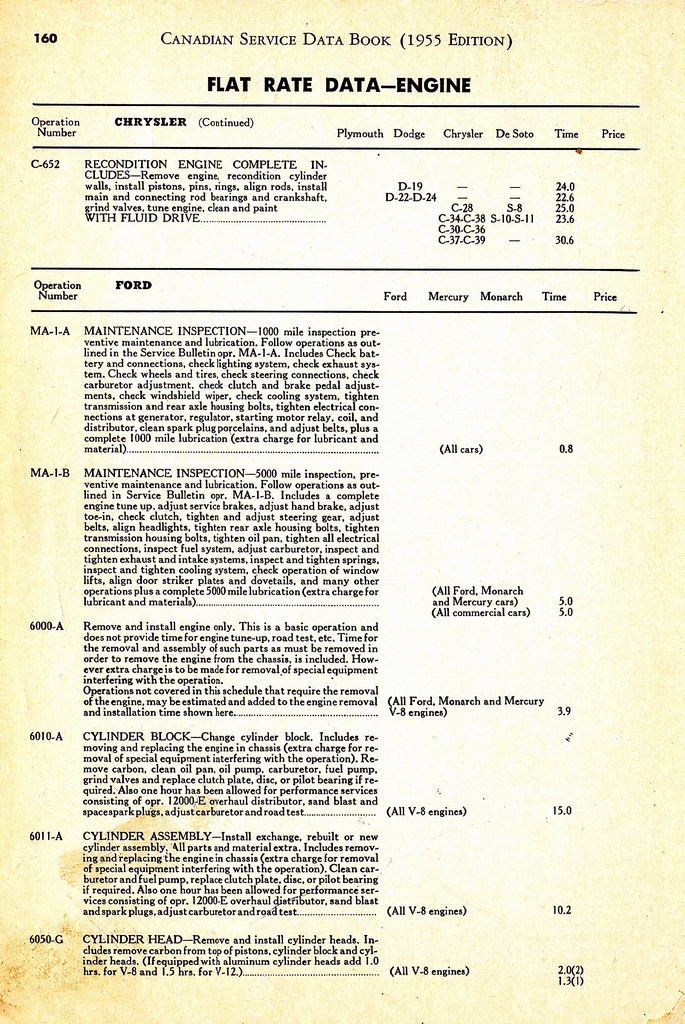 n_1955 Canadian Service Data Book160.jpg